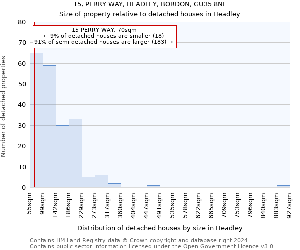 15, PERRY WAY, HEADLEY, BORDON, GU35 8NE: Size of property relative to detached houses in Headley