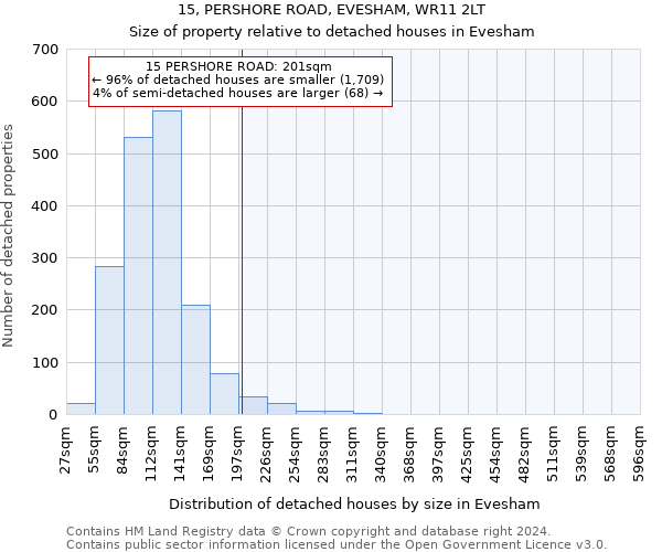 15, PERSHORE ROAD, EVESHAM, WR11 2LT: Size of property relative to detached houses in Evesham