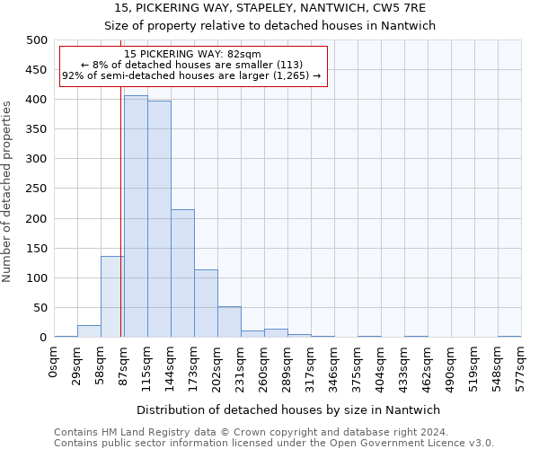 15, PICKERING WAY, STAPELEY, NANTWICH, CW5 7RE: Size of property relative to detached houses in Nantwich