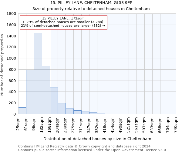 15, PILLEY LANE, CHELTENHAM, GL53 9EP: Size of property relative to detached houses in Cheltenham
