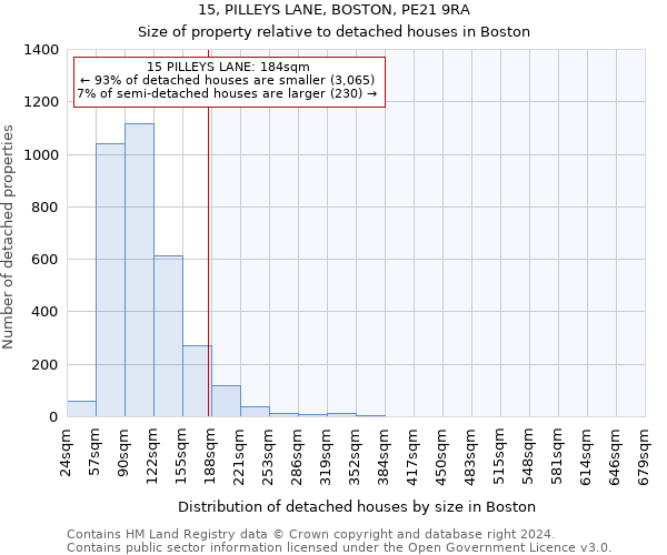 15, PILLEYS LANE, BOSTON, PE21 9RA: Size of property relative to detached houses in Boston