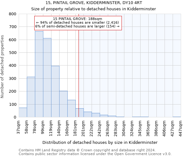 15, PINTAIL GROVE, KIDDERMINSTER, DY10 4RT: Size of property relative to detached houses in Kidderminster