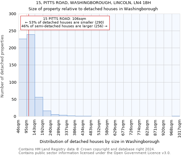 15, PITTS ROAD, WASHINGBOROUGH, LINCOLN, LN4 1BH: Size of property relative to detached houses in Washingborough