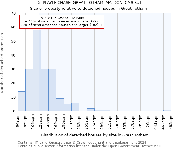 15, PLAYLE CHASE, GREAT TOTHAM, MALDON, CM9 8UT: Size of property relative to detached houses in Great Totham