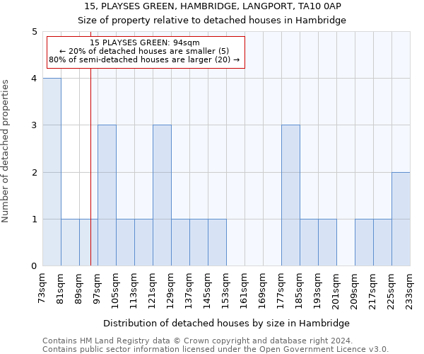 15, PLAYSES GREEN, HAMBRIDGE, LANGPORT, TA10 0AP: Size of property relative to detached houses in Hambridge