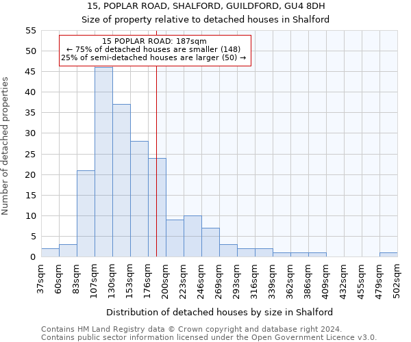 15, POPLAR ROAD, SHALFORD, GUILDFORD, GU4 8DH: Size of property relative to detached houses in Shalford