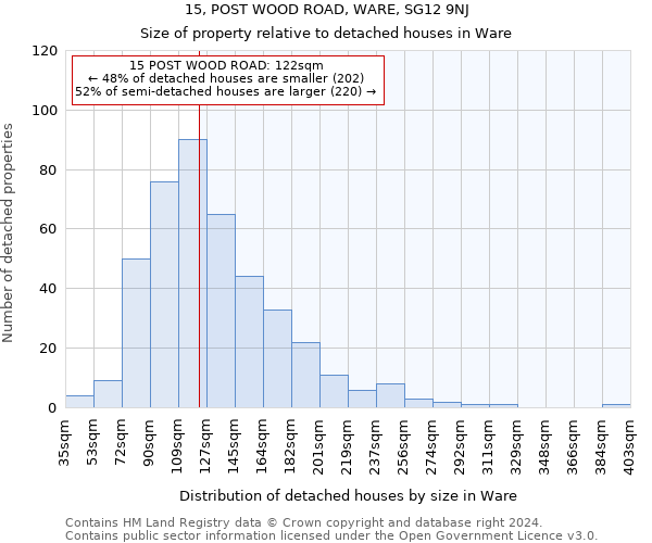 15, POST WOOD ROAD, WARE, SG12 9NJ: Size of property relative to detached houses in Ware