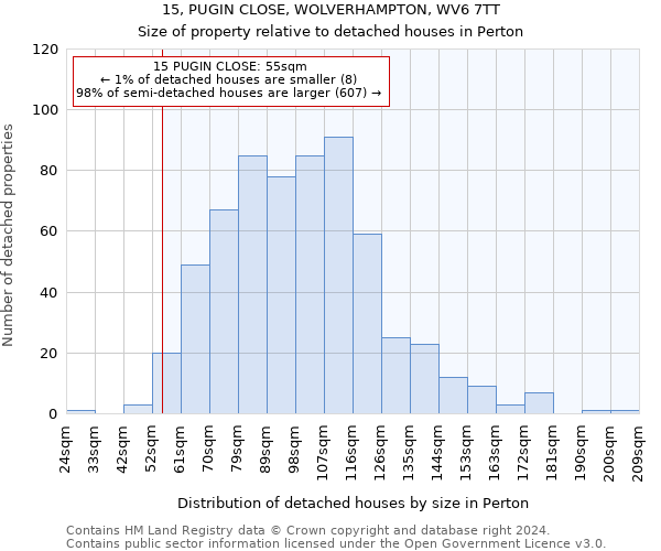 15, PUGIN CLOSE, WOLVERHAMPTON, WV6 7TT: Size of property relative to detached houses in Perton