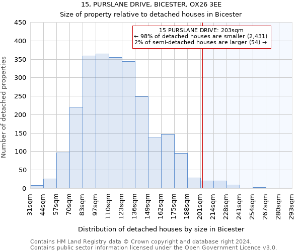 15, PURSLANE DRIVE, BICESTER, OX26 3EE: Size of property relative to detached houses in Bicester