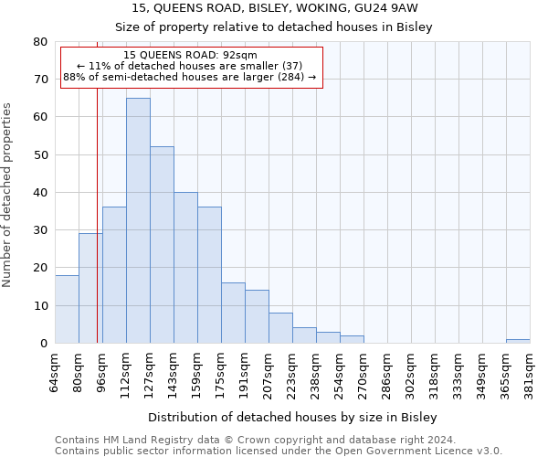 15, QUEENS ROAD, BISLEY, WOKING, GU24 9AW: Size of property relative to detached houses in Bisley