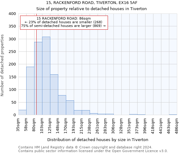 15, RACKENFORD ROAD, TIVERTON, EX16 5AF: Size of property relative to detached houses in Tiverton