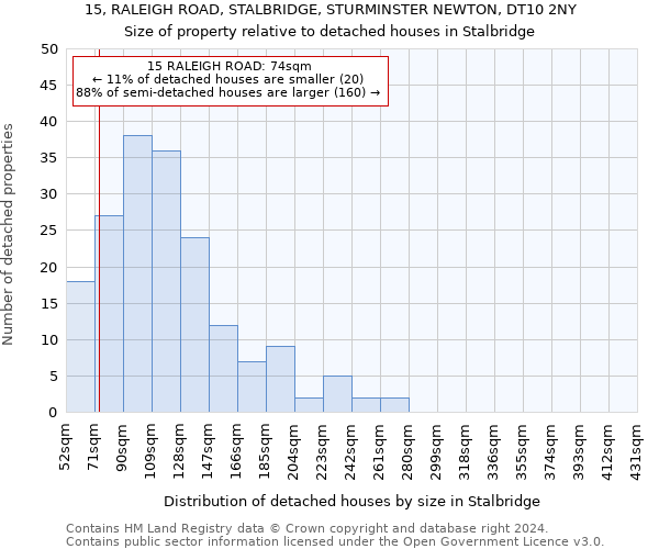 15, RALEIGH ROAD, STALBRIDGE, STURMINSTER NEWTON, DT10 2NY: Size of property relative to detached houses in Stalbridge