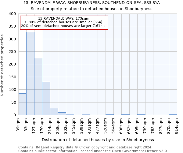 15, RAVENDALE WAY, SHOEBURYNESS, SOUTHEND-ON-SEA, SS3 8YA: Size of property relative to detached houses in Shoeburyness