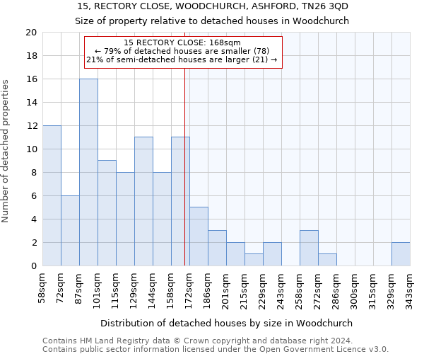15, RECTORY CLOSE, WOODCHURCH, ASHFORD, TN26 3QD: Size of property relative to detached houses in Woodchurch