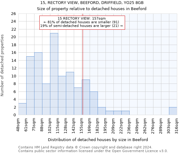 15, RECTORY VIEW, BEEFORD, DRIFFIELD, YO25 8GB: Size of property relative to detached houses in Beeford