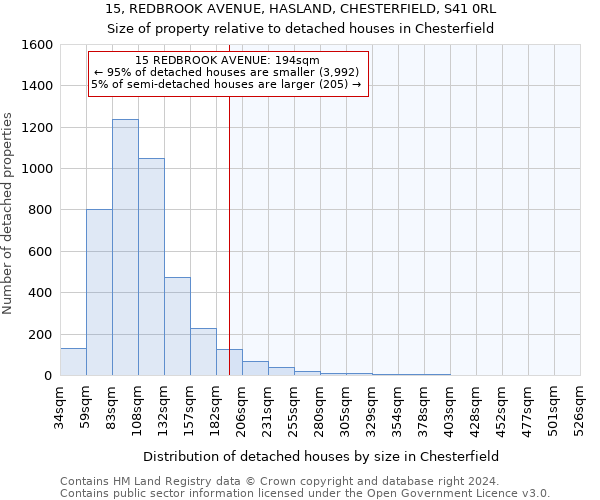 15, REDBROOK AVENUE, HASLAND, CHESTERFIELD, S41 0RL: Size of property relative to detached houses in Chesterfield