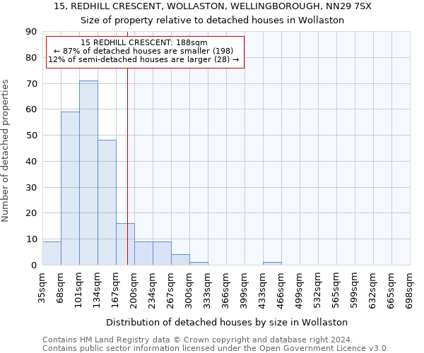 15, REDHILL CRESCENT, WOLLASTON, WELLINGBOROUGH, NN29 7SX: Size of property relative to detached houses in Wollaston