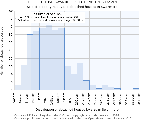15, REED CLOSE, SWANMORE, SOUTHAMPTON, SO32 2FN: Size of property relative to detached houses in Swanmore