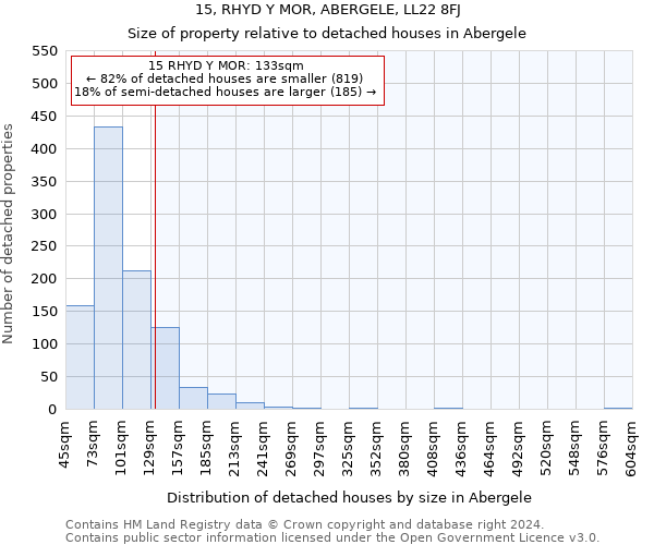 15, RHYD Y MOR, ABERGELE, LL22 8FJ: Size of property relative to detached houses in Abergele