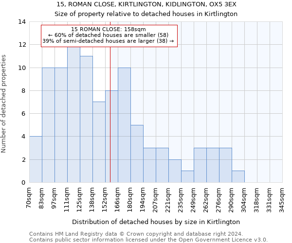 15, ROMAN CLOSE, KIRTLINGTON, KIDLINGTON, OX5 3EX: Size of property relative to detached houses in Kirtlington