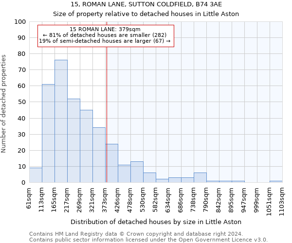 15, ROMAN LANE, SUTTON COLDFIELD, B74 3AE: Size of property relative to detached houses in Little Aston