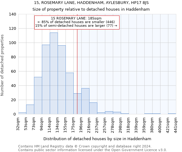 15, ROSEMARY LANE, HADDENHAM, AYLESBURY, HP17 8JS: Size of property relative to detached houses in Haddenham