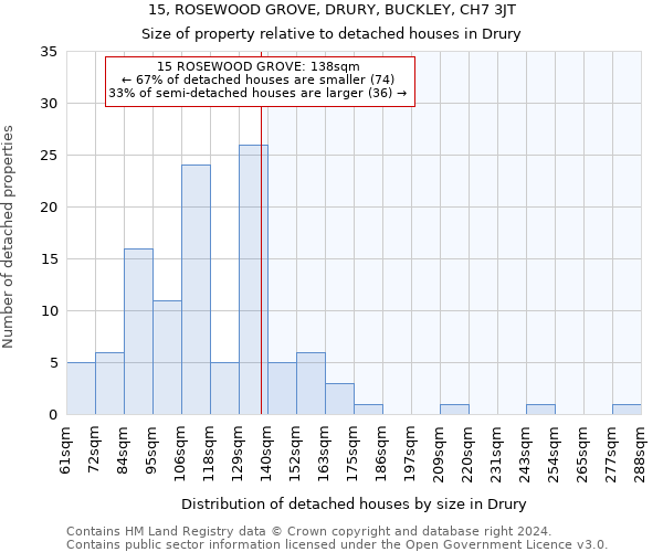 15, ROSEWOOD GROVE, DRURY, BUCKLEY, CH7 3JT: Size of property relative to detached houses in Drury