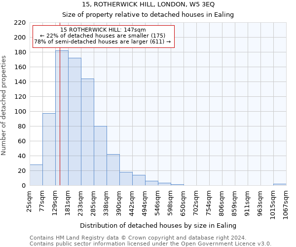 15, ROTHERWICK HILL, LONDON, W5 3EQ: Size of property relative to detached houses in Ealing