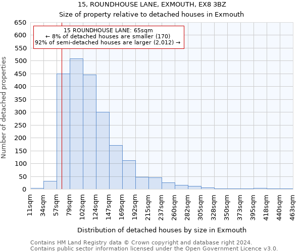 15, ROUNDHOUSE LANE, EXMOUTH, EX8 3BZ: Size of property relative to detached houses in Exmouth