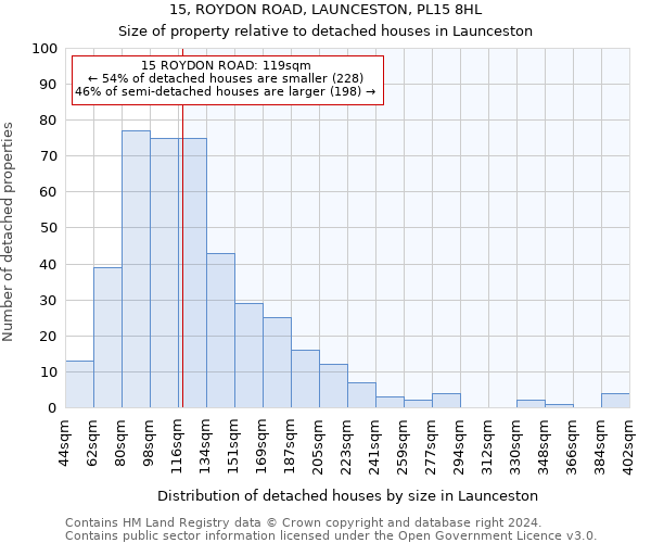 15, ROYDON ROAD, LAUNCESTON, PL15 8HL: Size of property relative to detached houses in Launceston