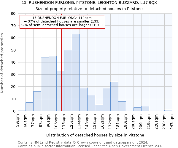 15, RUSHENDON FURLONG, PITSTONE, LEIGHTON BUZZARD, LU7 9QX: Size of property relative to detached houses in Pitstone