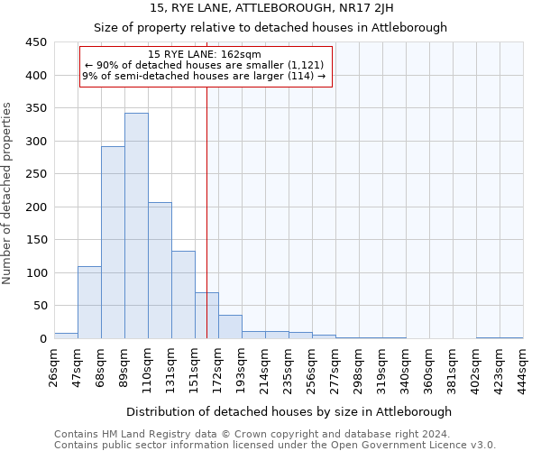 15, RYE LANE, ATTLEBOROUGH, NR17 2JH: Size of property relative to detached houses in Attleborough