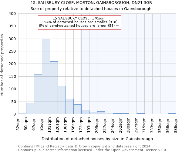 15, SALISBURY CLOSE, MORTON, GAINSBOROUGH, DN21 3GB: Size of property relative to detached houses in Gainsborough