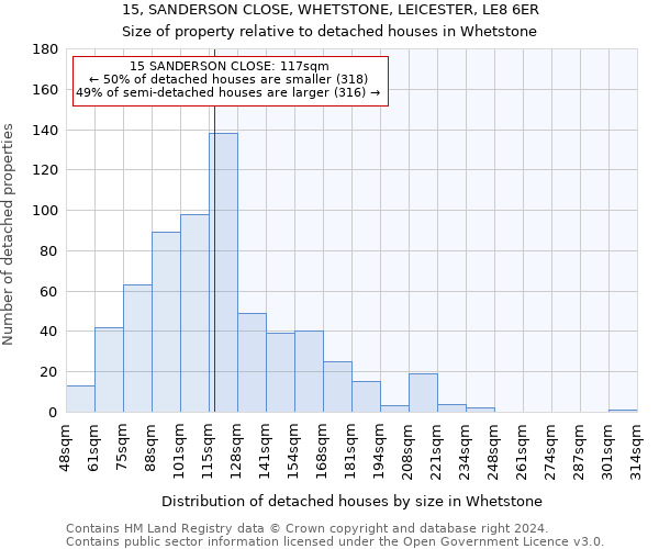 15, SANDERSON CLOSE, WHETSTONE, LEICESTER, LE8 6ER: Size of property relative to detached houses in Whetstone