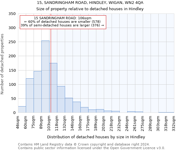 15, SANDRINGHAM ROAD, HINDLEY, WIGAN, WN2 4QA: Size of property relative to detached houses in Hindley