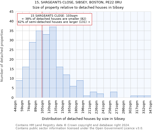 15, SARGEANTS CLOSE, SIBSEY, BOSTON, PE22 0RU: Size of property relative to detached houses in Sibsey