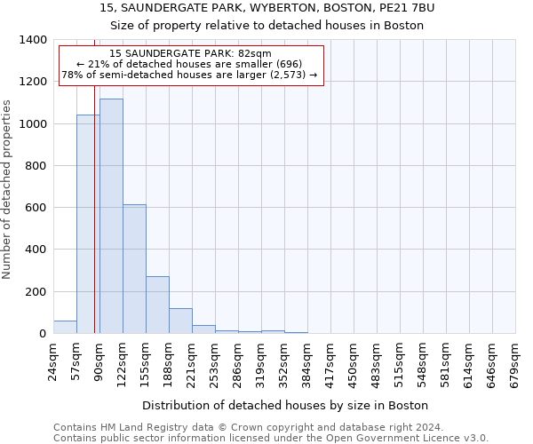 15, SAUNDERGATE PARK, WYBERTON, BOSTON, PE21 7BU: Size of property relative to detached houses in Boston
