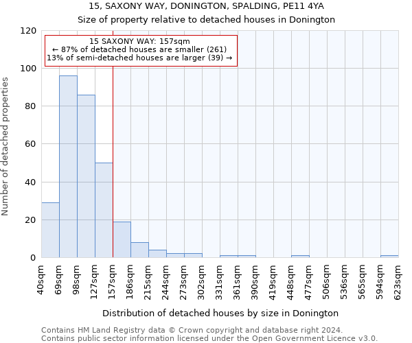 15, SAXONY WAY, DONINGTON, SPALDING, PE11 4YA: Size of property relative to detached houses in Donington