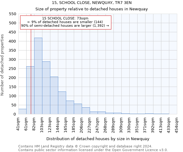 15, SCHOOL CLOSE, NEWQUAY, TR7 3EN: Size of property relative to detached houses in Newquay