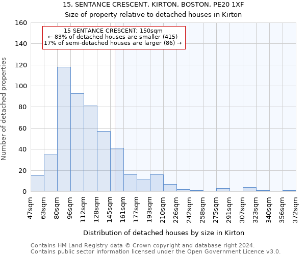 15, SENTANCE CRESCENT, KIRTON, BOSTON, PE20 1XF: Size of property relative to detached houses in Kirton