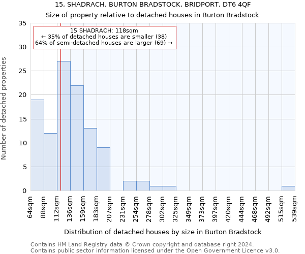 15, SHADRACH, BURTON BRADSTOCK, BRIDPORT, DT6 4QF: Size of property relative to detached houses in Burton Bradstock