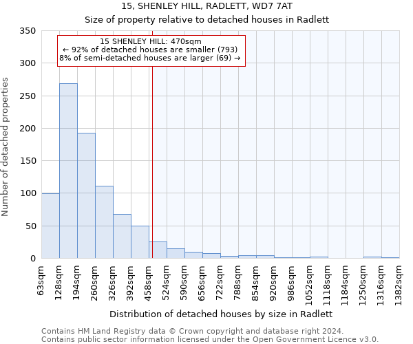 15, SHENLEY HILL, RADLETT, WD7 7AT: Size of property relative to detached houses in Radlett