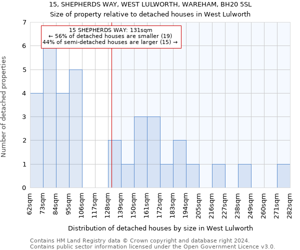 15, SHEPHERDS WAY, WEST LULWORTH, WAREHAM, BH20 5SL: Size of property relative to detached houses in West Lulworth