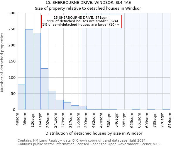 15, SHERBOURNE DRIVE, WINDSOR, SL4 4AE: Size of property relative to detached houses in Windsor