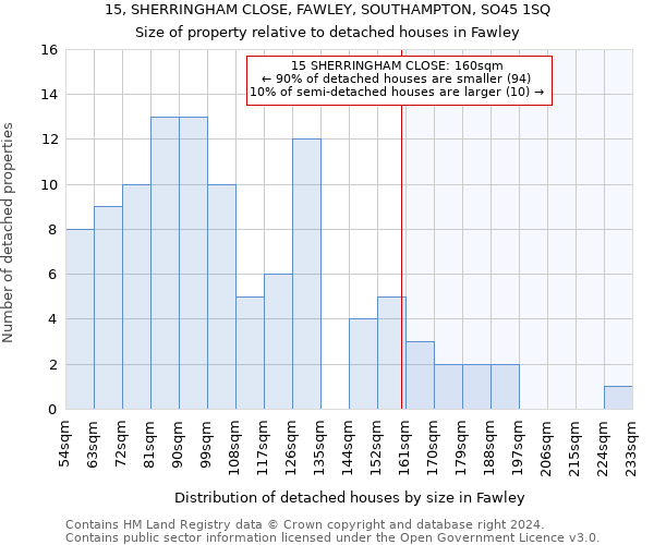 15, SHERRINGHAM CLOSE, FAWLEY, SOUTHAMPTON, SO45 1SQ: Size of property relative to detached houses in Fawley