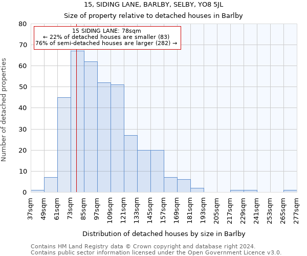 15, SIDING LANE, BARLBY, SELBY, YO8 5JL: Size of property relative to detached houses in Barlby