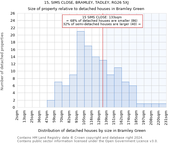 15, SIMS CLOSE, BRAMLEY, TADLEY, RG26 5XJ: Size of property relative to detached houses in Bramley Green