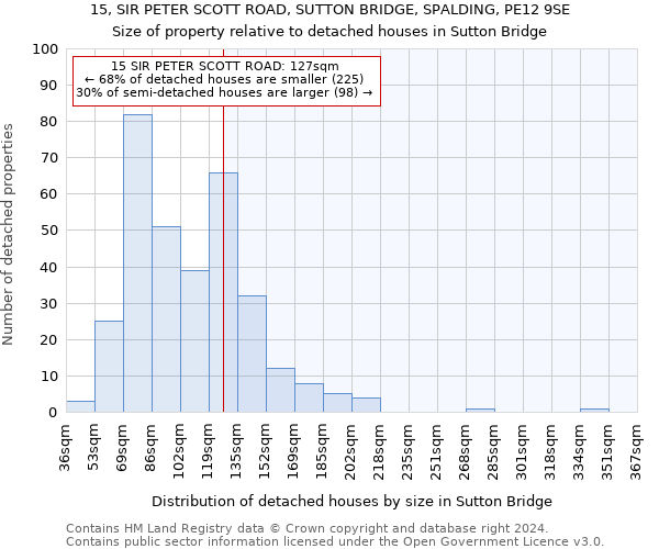 15, SIR PETER SCOTT ROAD, SUTTON BRIDGE, SPALDING, PE12 9SE: Size of property relative to detached houses in Sutton Bridge
