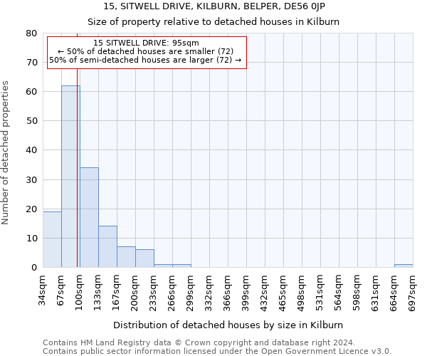 15, SITWELL DRIVE, KILBURN, BELPER, DE56 0JP: Size of property relative to detached houses in Kilburn