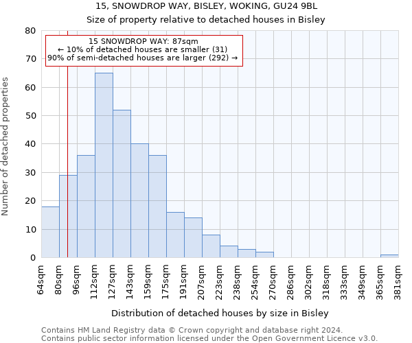 15, SNOWDROP WAY, BISLEY, WOKING, GU24 9BL: Size of property relative to detached houses in Bisley